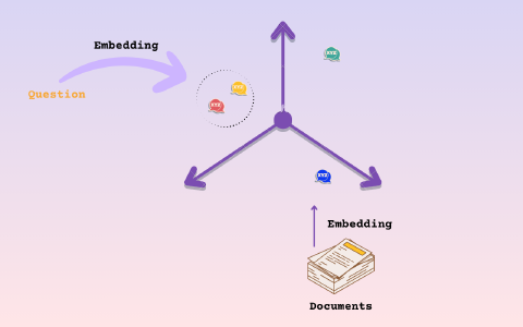 LLM retrieval process