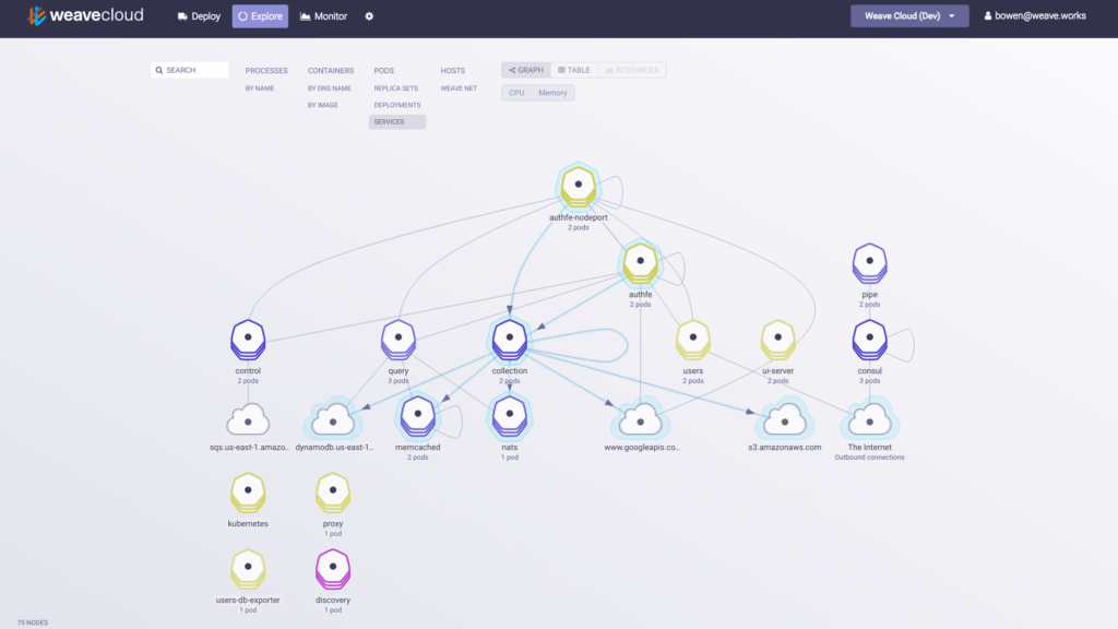 Bulding a Cloud-Native PaaS