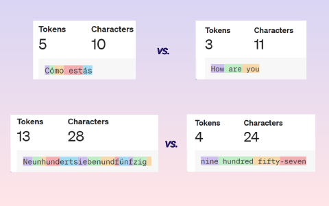 A visual description of how different languages produce different token lengths.