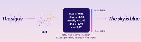 An image depicting the process of converting text into tokens for use by LLMs.