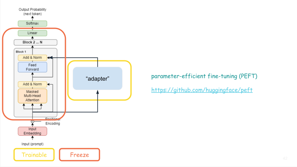 A slide introducing the concept of adaptors to help train large language models.