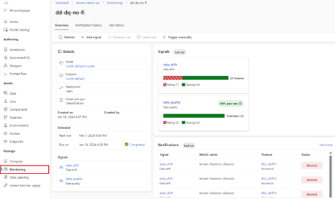 The model monitoring dashboard in Azure ML