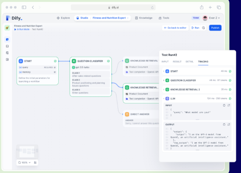 An image depicting the process of building a dify bot