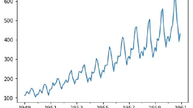 Detrending Seasonal Data