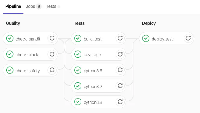 Developing a Real-Life Project