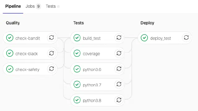 Developing a Real-Life Project