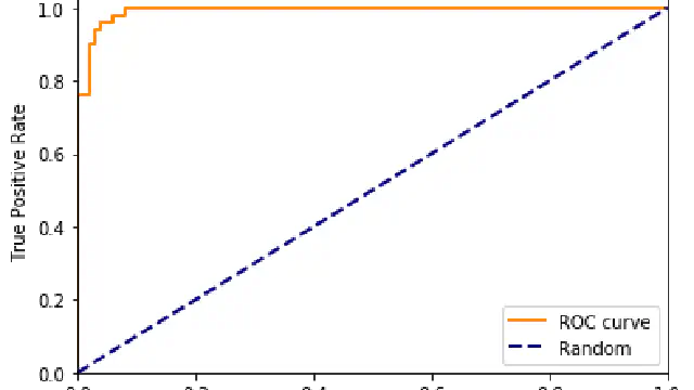 Evidence, Probabilities and Naive Bayes