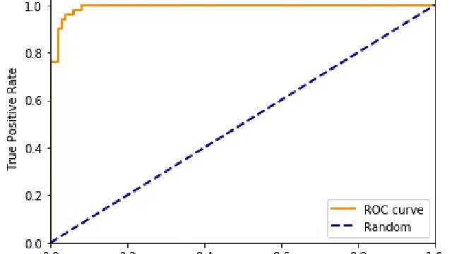 Evidence, Probabilities and Naive Bayes