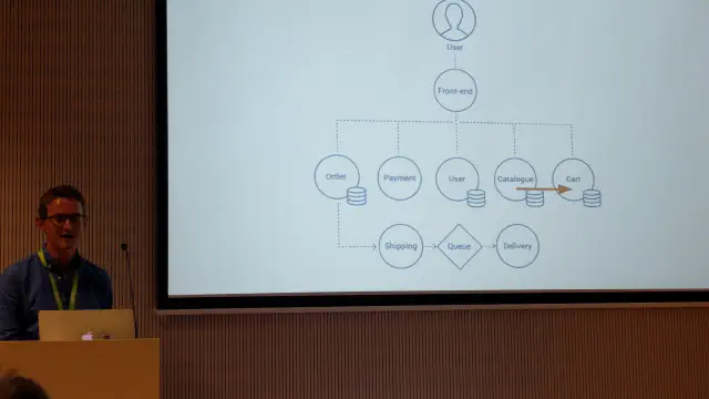 Exploring Microservice Security in an Open-Source Sock Shop