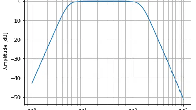 Fast Time-Series Filters in Python