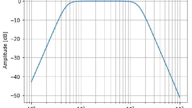 Fast Time-Series Filters in Python