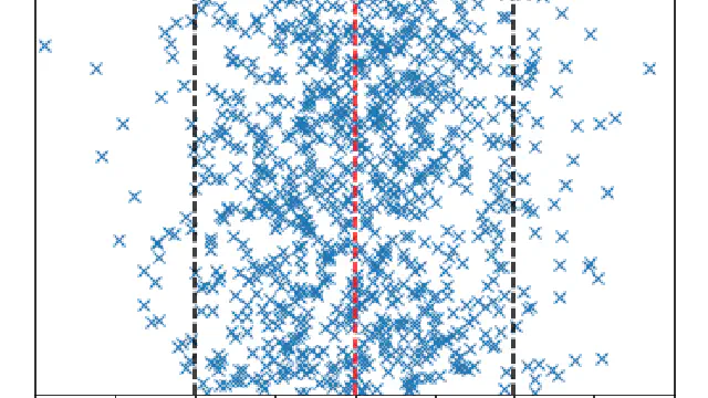 Introduction to Gradient Descent