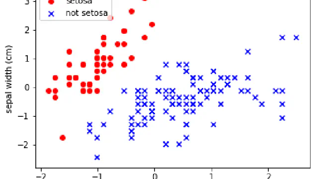 Linear Classification