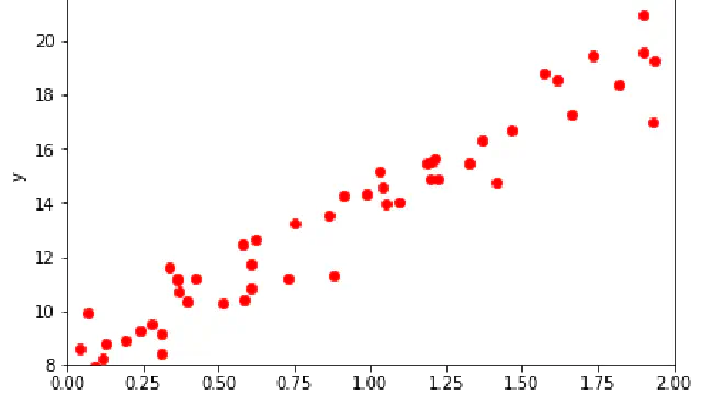Linear Regression