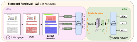 Traditional document ingestion from https://arxiv.org/abs/2407.01449