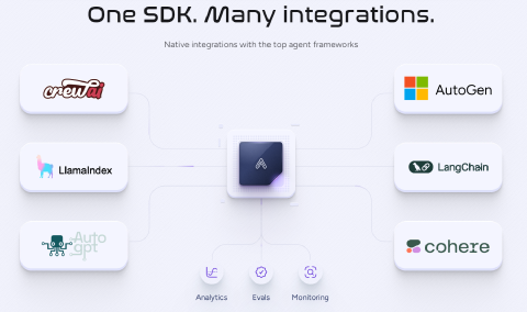 AgentOps Overview (source)
