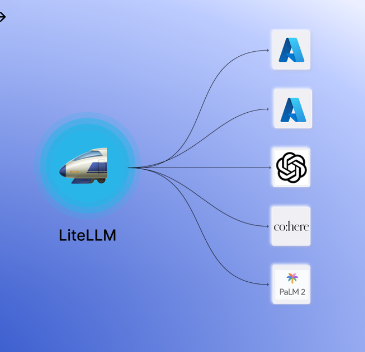 LiteLLM Proxy Overview <a
    href="https://www.litellm.ai/"
    rel="external nofollow noopener"
    target="_blank"
    >(source)</a>