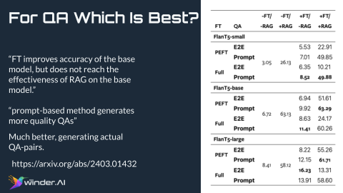Some of the insights from https://arxiv.org/abs/2403.01432.
