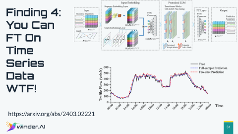 A slide showing experiments on fine-tuning with time-series data.