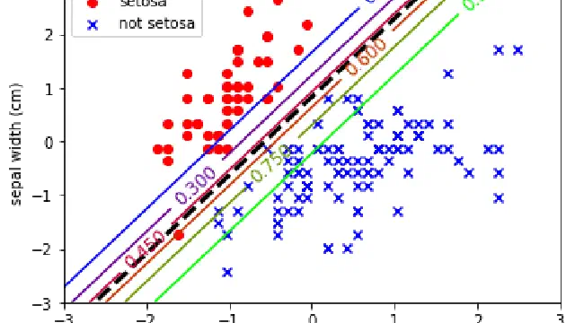 Logistic Regression