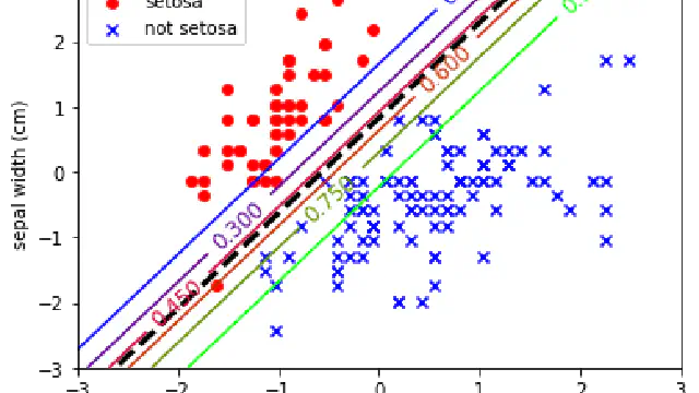 Logistic Regression