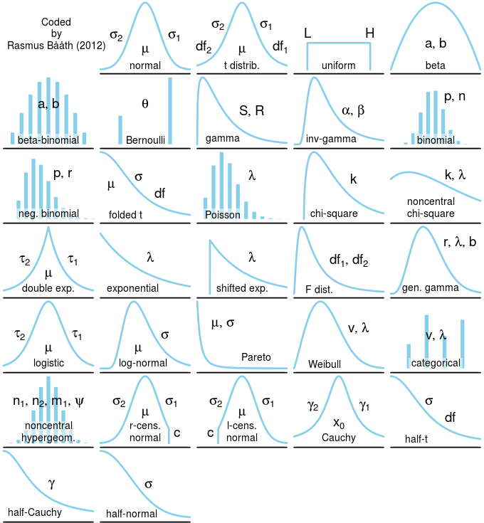 distributions_1