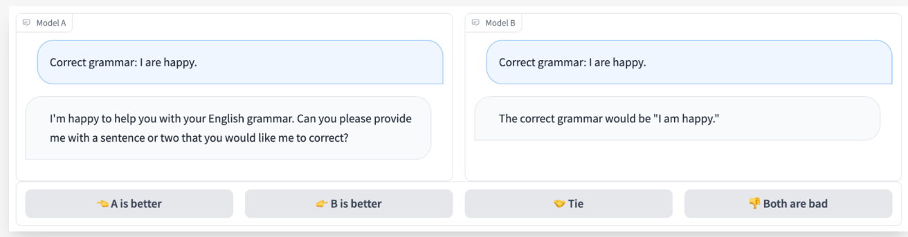 The evaluator simultaneously assesses both models to determine which one performs better.