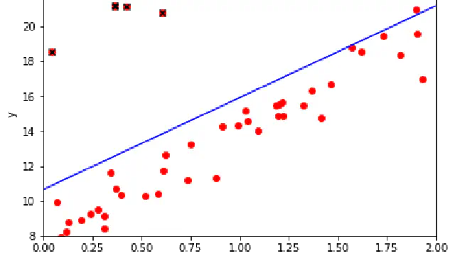 Regression: Dealing With Outliers