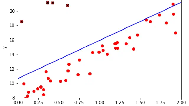 Regression: Dealing With Outliers
