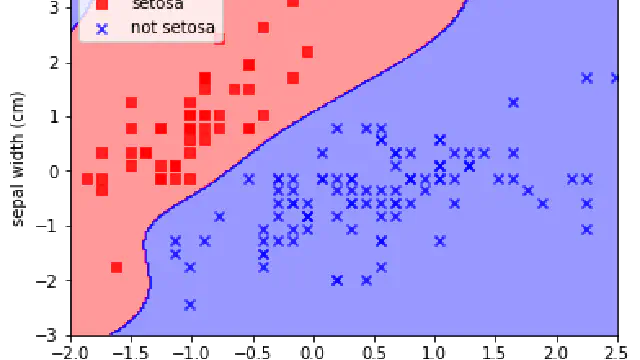 Support Vector Machines