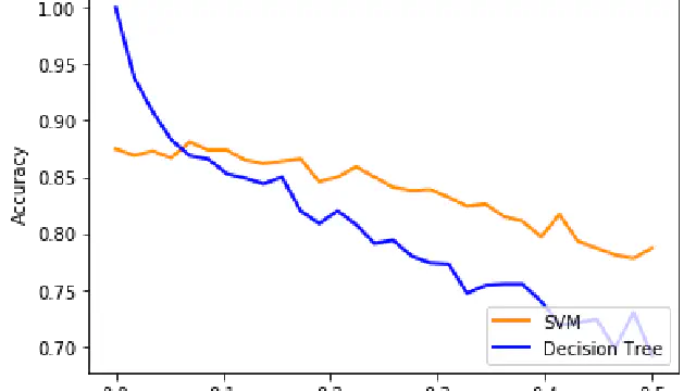 Testing Model Robustness with Jitter