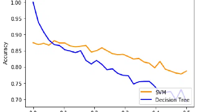 Testing Model Robustness with Jitter