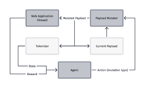 An image depicting the RL model.