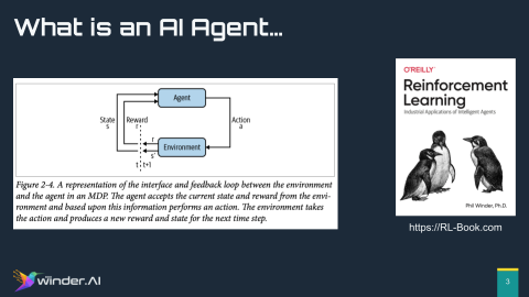 AI Agent architecture showing MDP loop with ML model