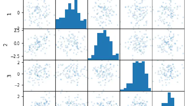 Why Correlating Data is Bad and What to do About it